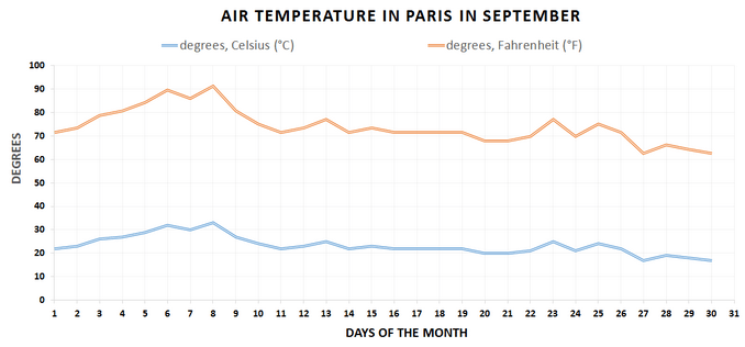September is one of the best months in Paris